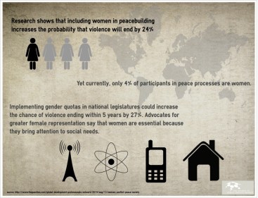 Women in Peacebuilding 